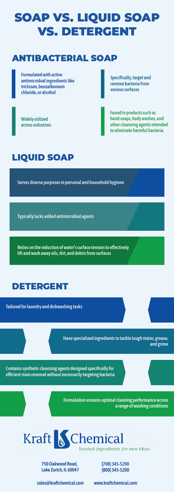 Soap vs. Liquid Soap vs. Detergent